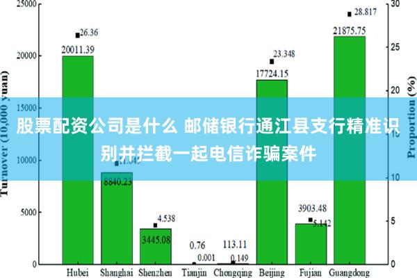 股票配资公司是什么 邮储银行通江县支行精准识别并拦截一起电信诈骗案件