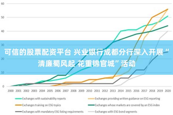 可信的股票配资平台 兴业银行成都分行深入开展“清廉蜀风起 花重锦官城”活动