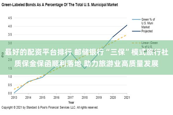 最好的配资平台排行 邮储银行“三保”模式旅行社质保金保函顺利落地 助力旅游业高质量发展