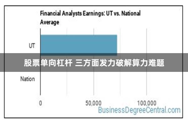 股票单向杠杆 三方面发力破解算力难题