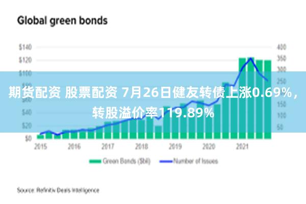 期货配资 股票配资 7月26日健友转债上涨0.69%，转股溢价率119.89%