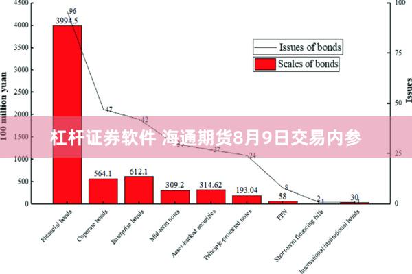 杠杆证券软件 海通期货8月9日交易内参