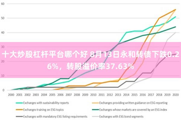 十大炒股杠杆平台哪个好 8月13日永和转债下跌0.26%，转股溢价率37.63%