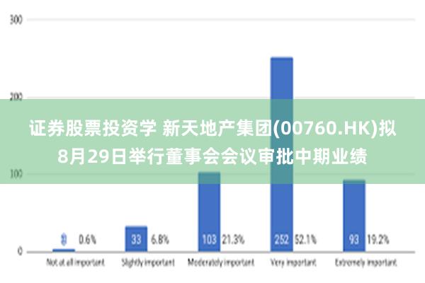 证券股票投资学 新天地产集团(00760.HK)拟8月29日举行董事会会议审批中期业绩