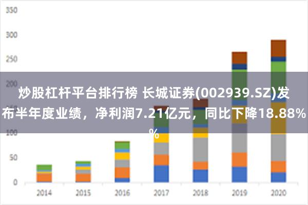 炒股杠杆平台排行榜 长城证券(002939.SZ)发布半年度业绩，净利润7.21亿元，同比下降18.88%