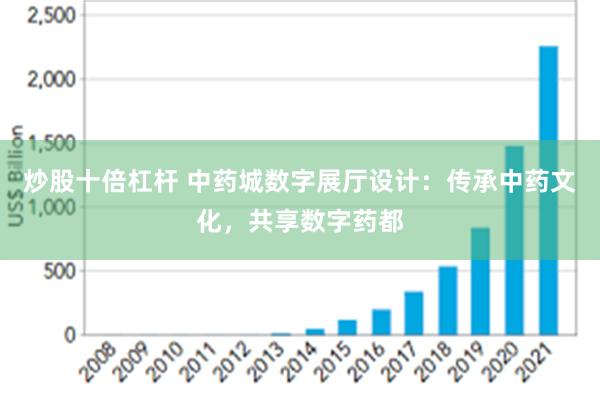 炒股十倍杠杆 中药城数字展厅设计：传承中药文化，共享数字药都