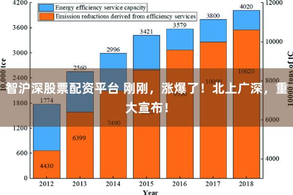 智沪深股票配资平台 刚刚，涨爆了！北上广深，重大宣布！