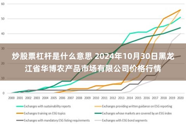 炒股票杠杆是什么意思 2024年10月30日黑龙江省华博农产品市场有限公司价格行情