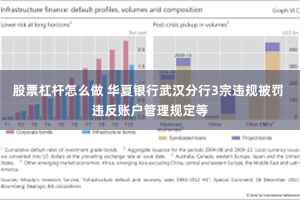 股票杠杆怎么做 华夏银行武汉分行3宗违规被罚 违反账户管理规定等