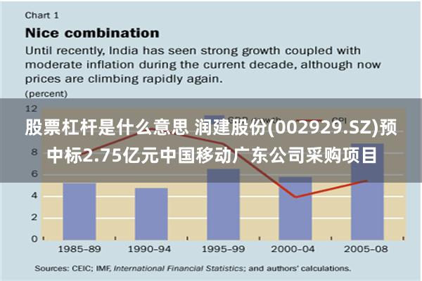 股票杠杆是什么意思 润建股份(002929.SZ)预中标2.75亿元中国移动广东公司采购项目