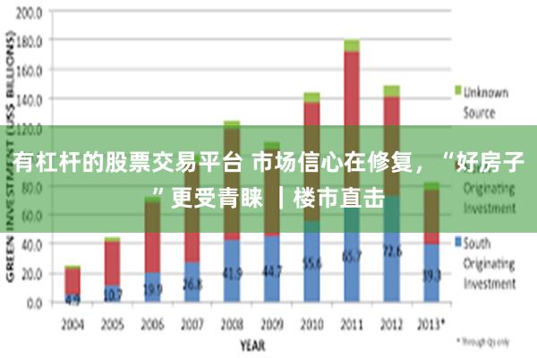 有杠杆的股票交易平台 市场信心在修复，“好房子”更受青睐 ｜楼市直击