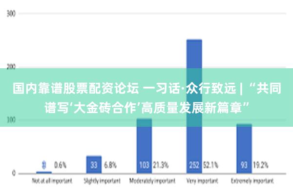 国内靠谱股票配资论坛 一习话·众行致远 | “共同谱写‘大金砖合作’高质量发展新篇章”