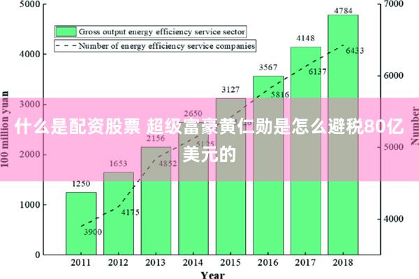 什么是配资股票 超级富豪黄仁勋是怎么避税80亿美元的