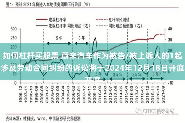 如何杠杆买股票 蔚来汽车作为被告/被上诉人的1起涉及劳动合同纠纷的诉讼将于2024年12月18日开庭