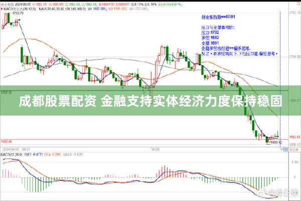 成都股票配资 金融支持实体经济力度保持稳固