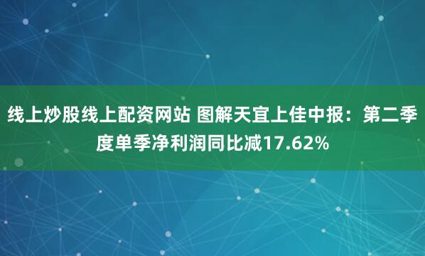 线上炒股线上配资网站 图解天宜上佳中报：第二季度单季净利润同比减17.62%