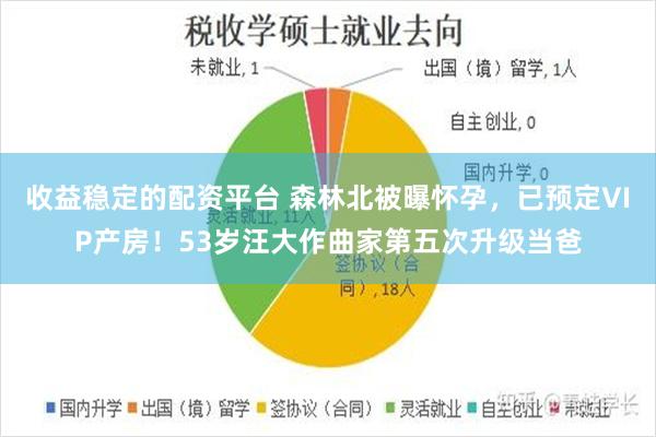 收益稳定的配资平台 森林北被曝怀孕，已预定VIP产房！53岁汪大作曲家第五次升级当爸